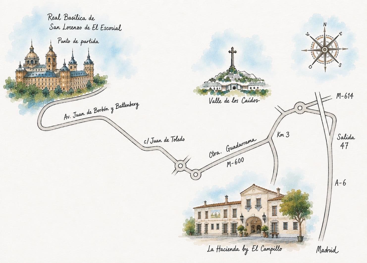 Mapa ilustrado en acuarela del camino: de la basílica de San Lorenzo de El Escorial, por la avenida Juan de Borbón y la M-600 (carretera de Guadarrama, km 3), hasta La Hacienda by El Campillo; salida 47 de la A-6 desde Madrid